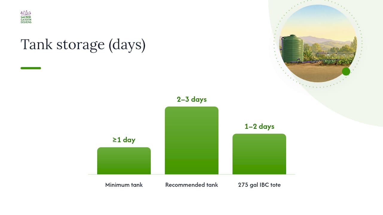 Tank-buffered versus direct-drive irrigation comparison