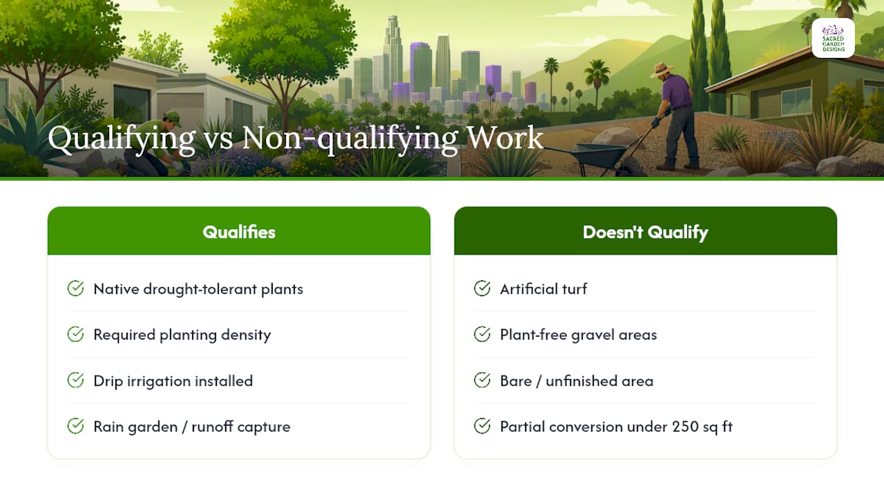 Qualifying versus disqualified turf replacement examples