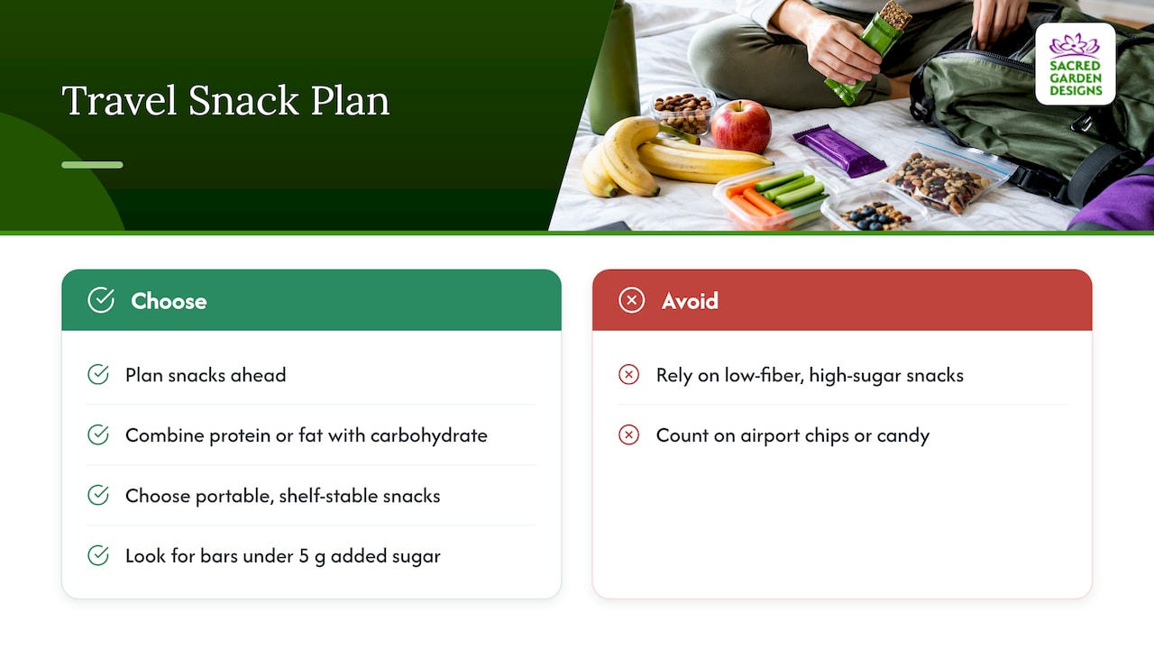 Why a plant-based traveler needs a snack plan — overview diagram