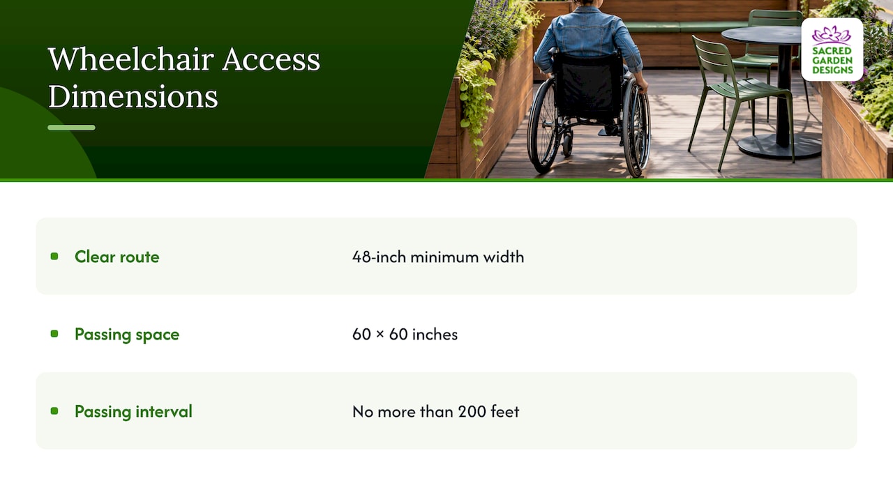 Parklet access route and passing space dimensions