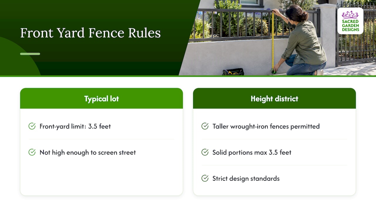 Front yard fences — overview diagram