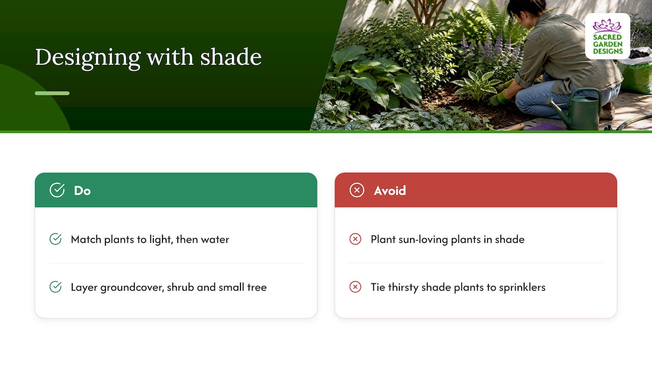 Perspective: shade is a design asset, not a problem — overview diagram